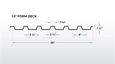 metal decking sheets|metal deck size chart.